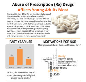 Monmouth County NJ Prescription Drug Charges Lawyer