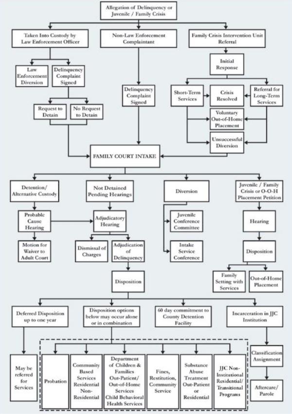 The Labyrinth of New Jersey Juvenile Justice